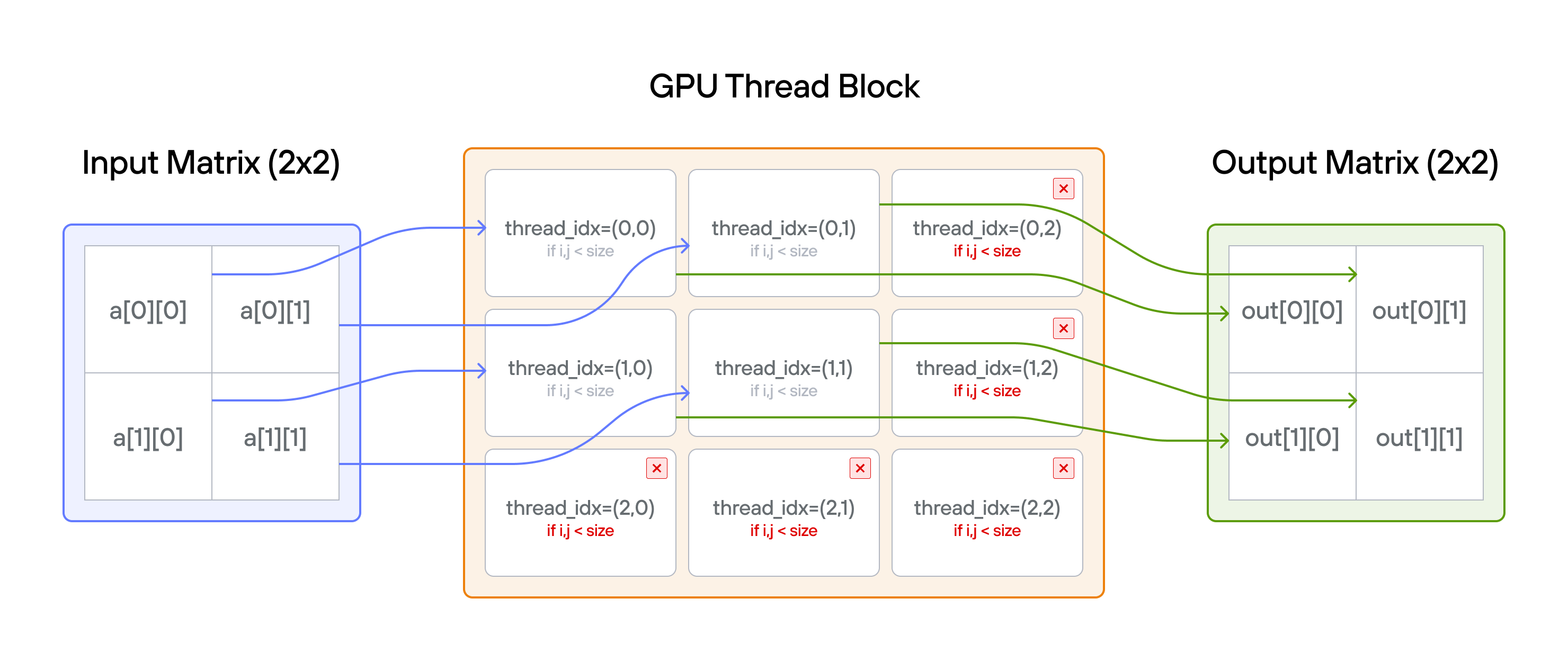 2D Matrix Mapping