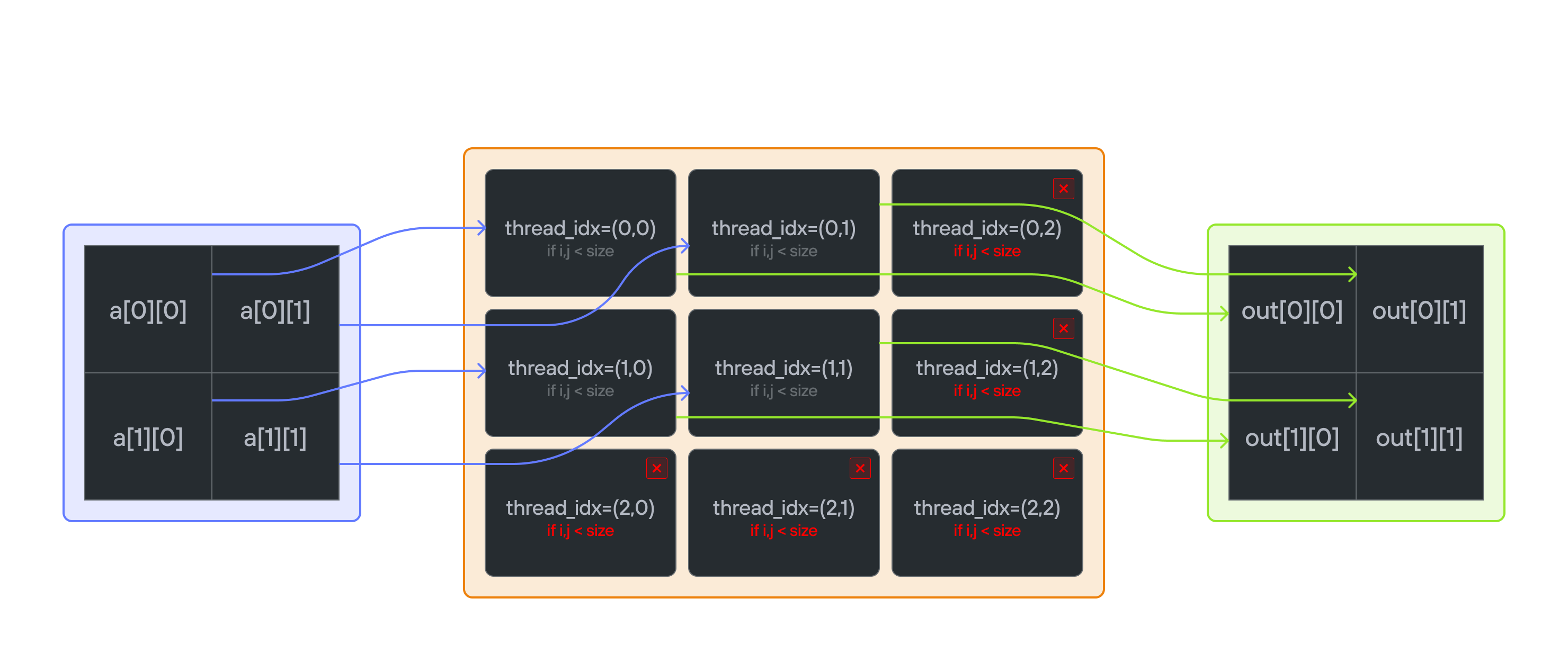 2D Matrix Mapping