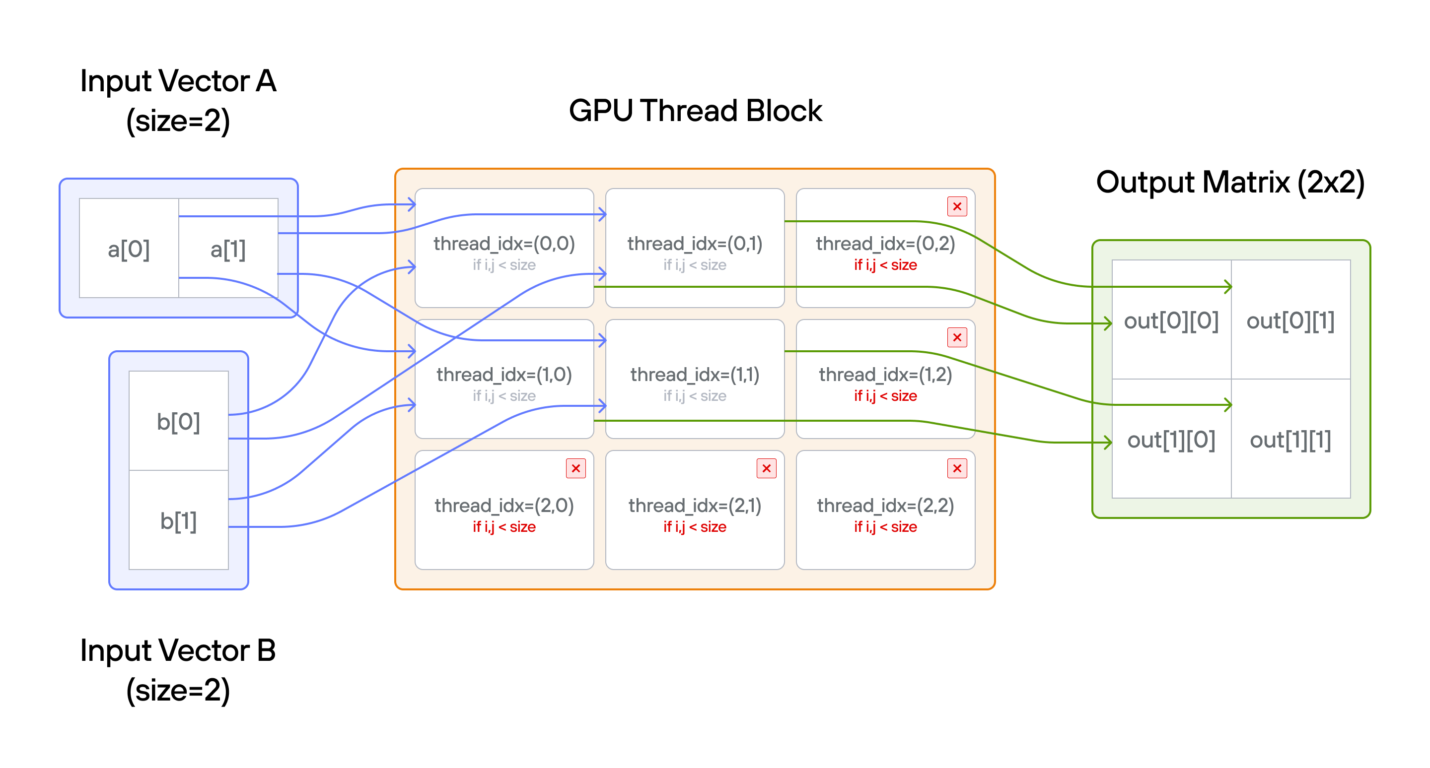 Broadcast visualization