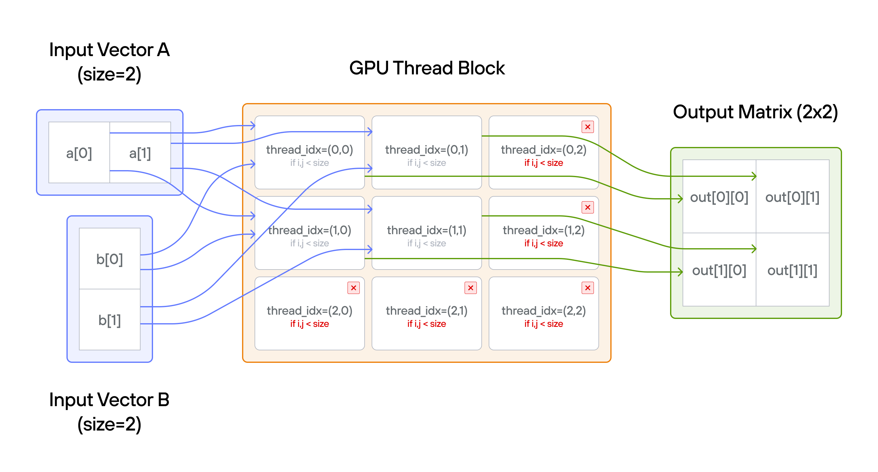Broadcast visualization