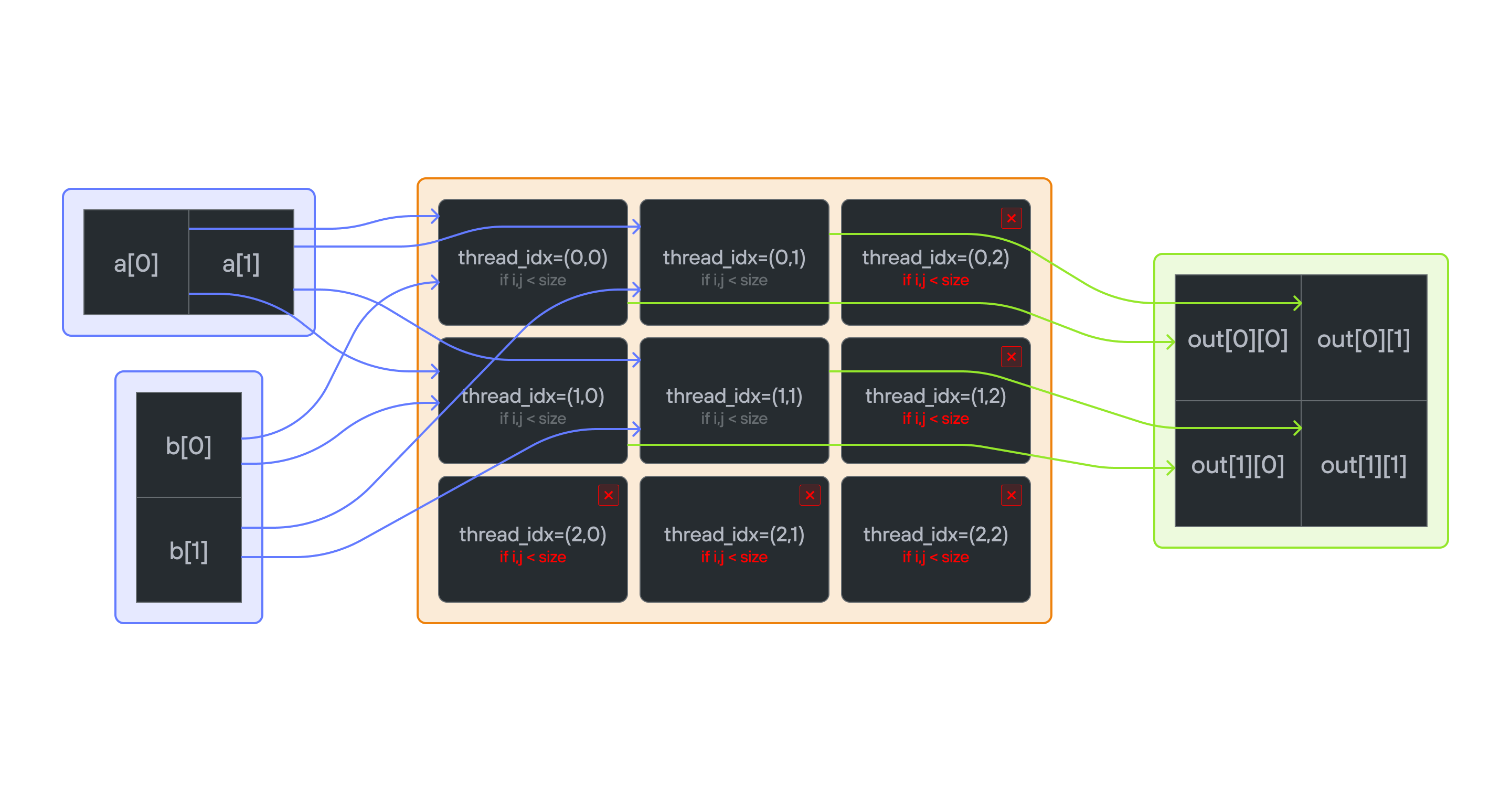 Broadcast visualization