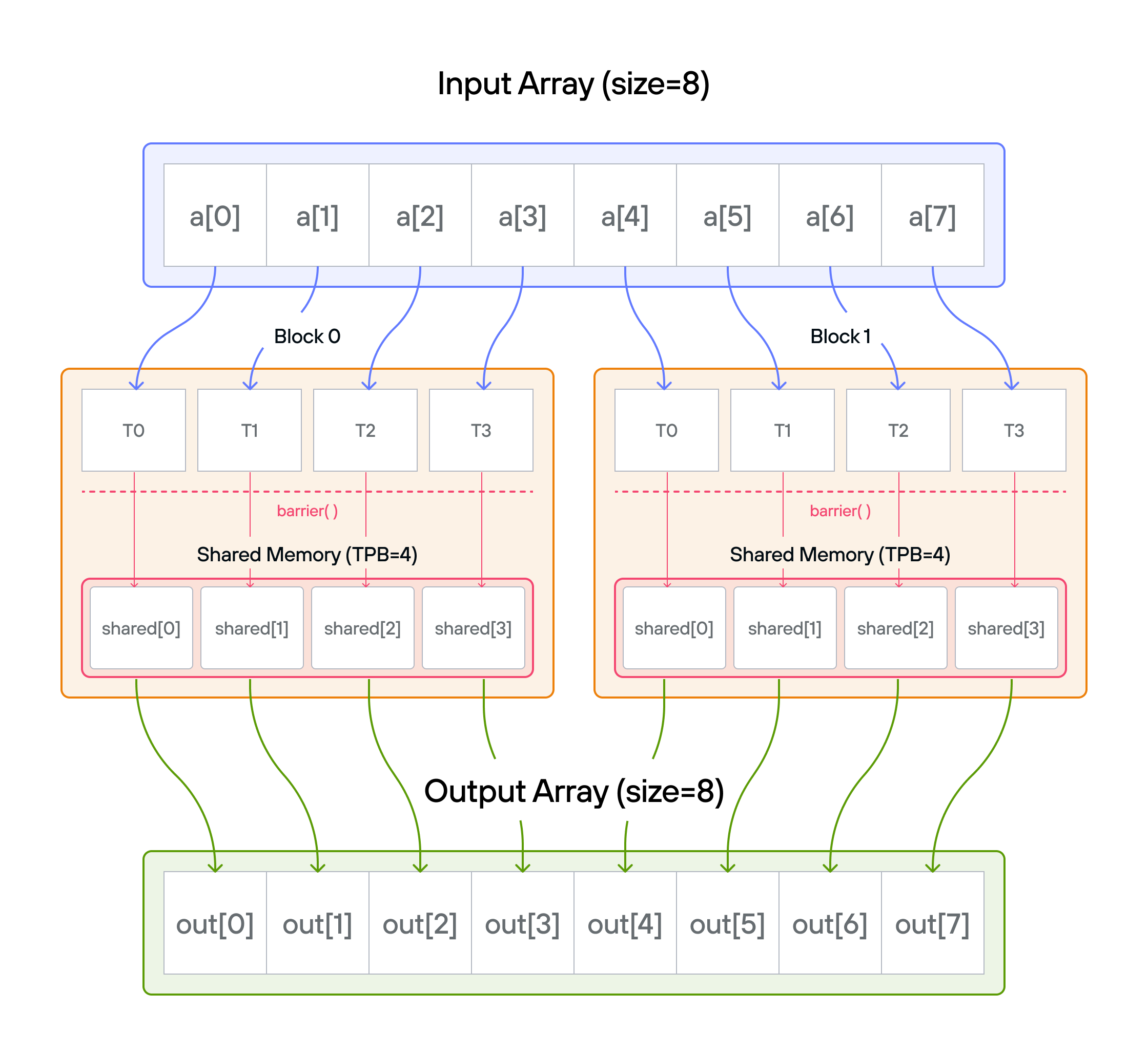 Shared memory visualization
