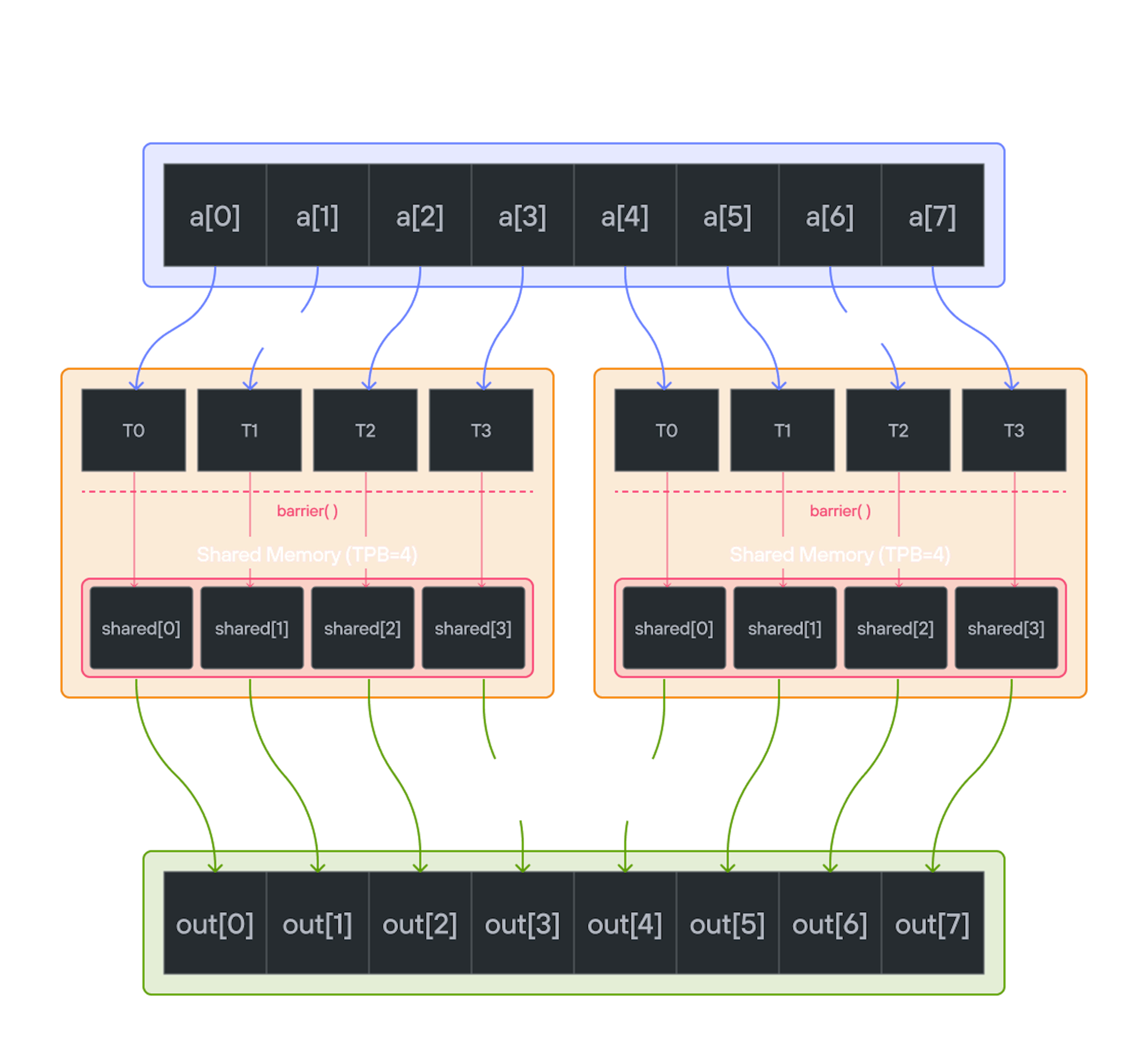 Shared memory visualization