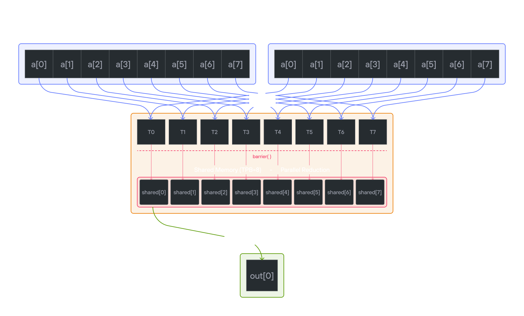 Dot product visualization