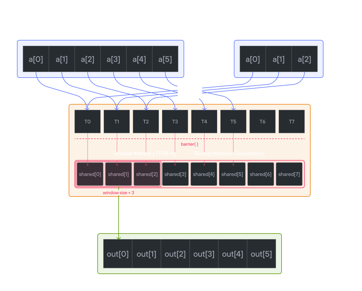 1D convolution visualization